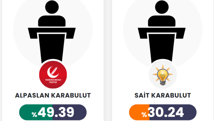 BEŞİRİ ALPASLAN KARABULUT’U SEÇTİ
